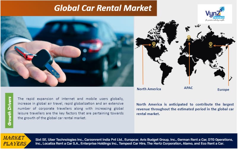 Global Car Rental Expected to reach USD 133.0 billion by 2030